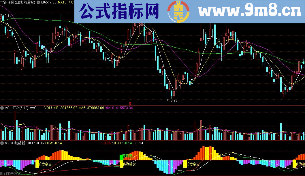 通达信MACD加强版指标公式