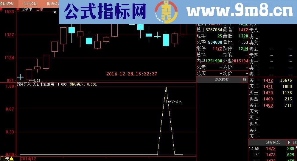 通达信弱势买入指标公式 神奇和精准