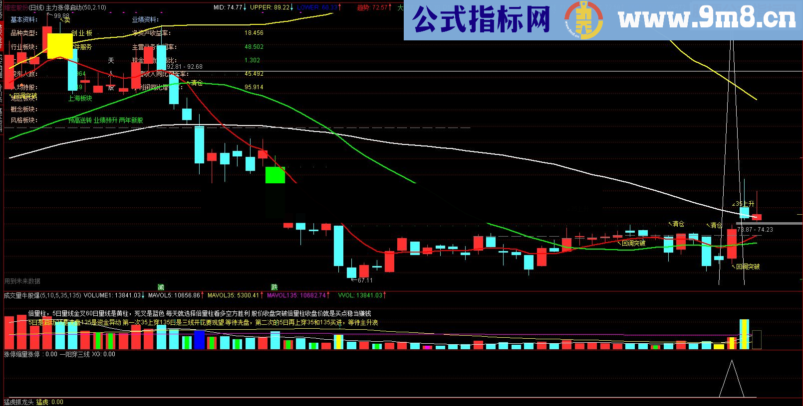  鸿运当头 是副图也能做选股的预警指标公式 无未来