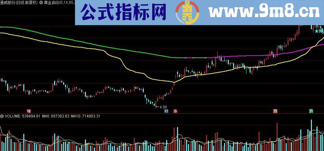 通达信黄金启动主图公式源码贴图