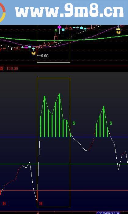 通达信CCI买卖点优化指标源码副图