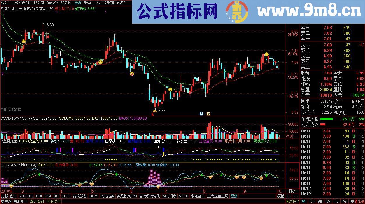 通达信双龙之翼（指标主图贴图）完全加密