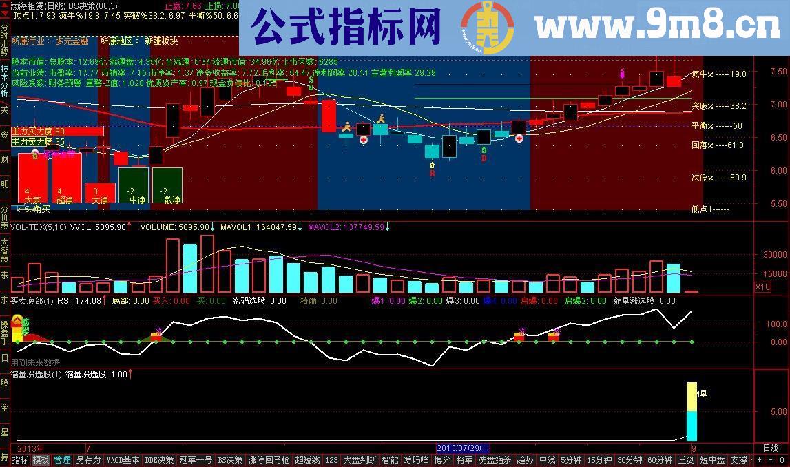 缩量涨停板战法公式 你敢买吗