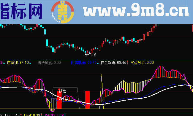 通达信试盘与加仓副图公式