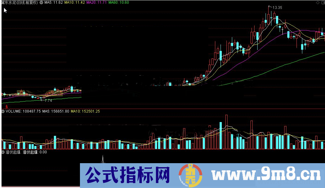 通达信潜伏起爆公式副图源码