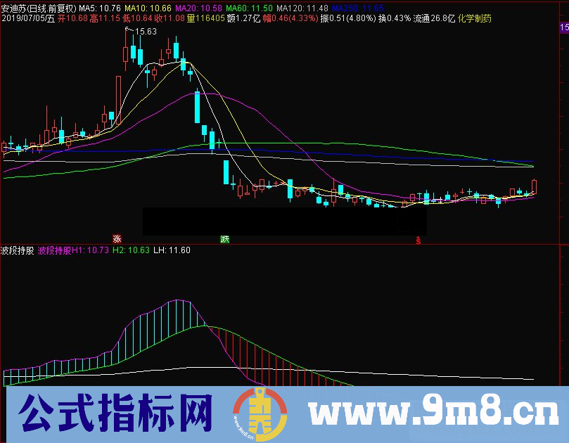 通达信波段持股副图指标源码