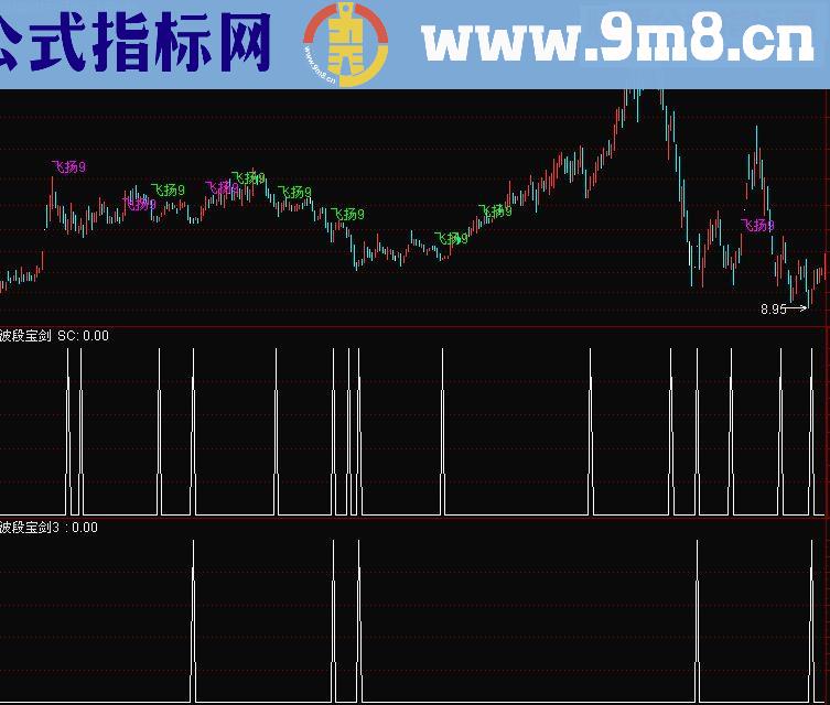 通达信波段宝剑源码优化版