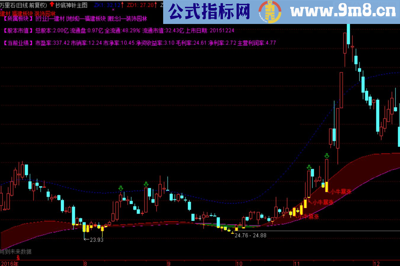 通达信小牛主图指标 贴图