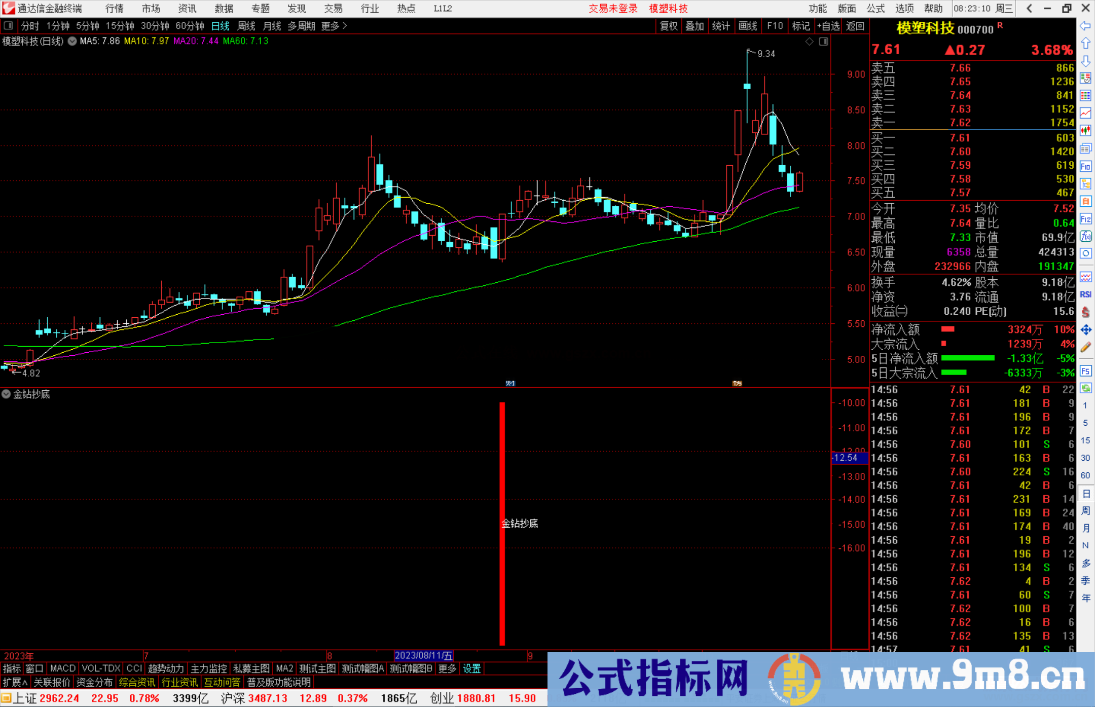 通达信金钻抄底指标公式源码