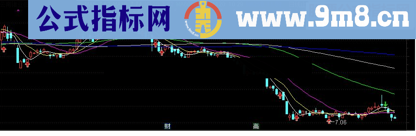 通达信买卖主图+选股指标源码