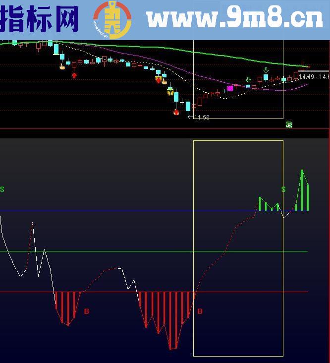 通达信CCI买卖点优化指标源码副图