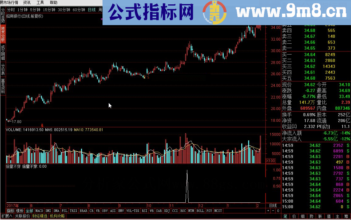 通达信倍量不穿源码副图