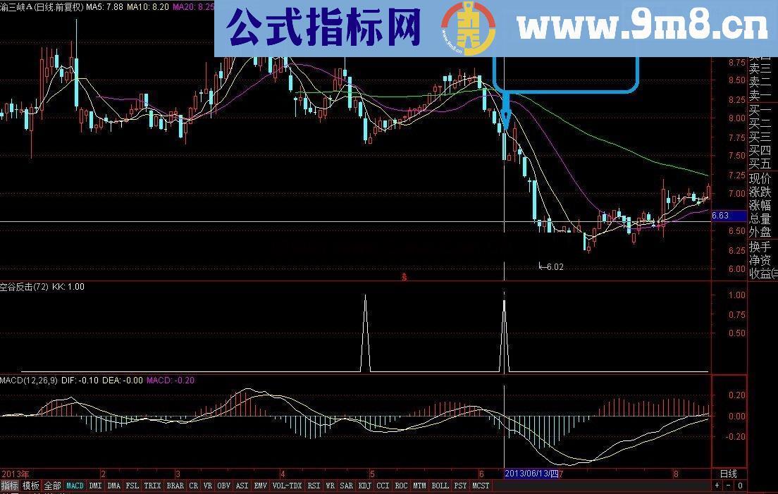 空谷反击 每周赚6%