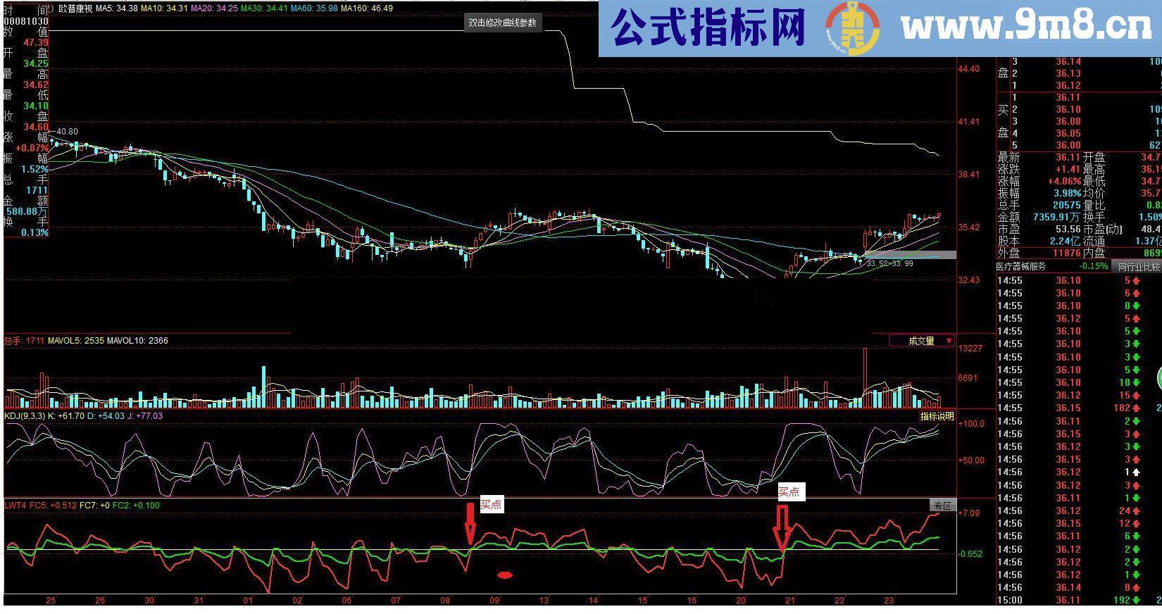 通达信量价指标，适合T或超短线指标公式