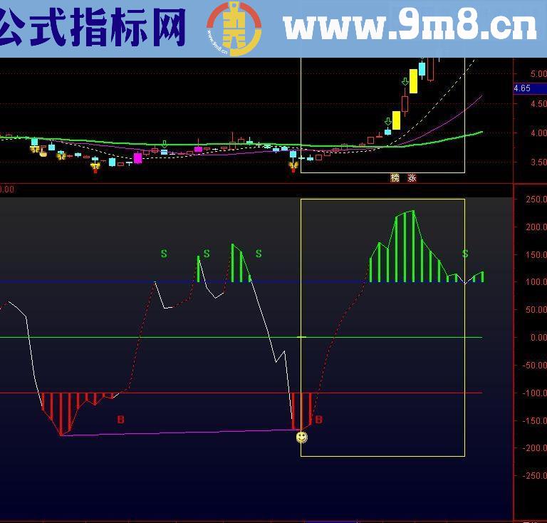 通达信CCI买卖点优化指标源码副图