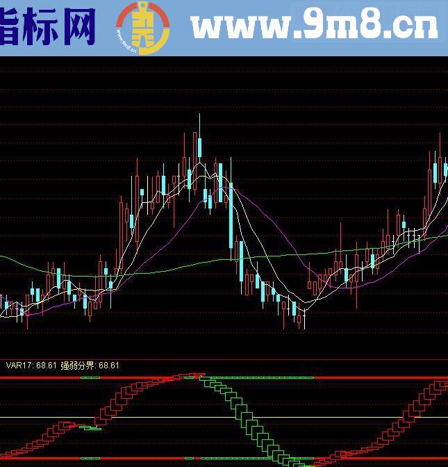 通达信 潜龙出击源码副图