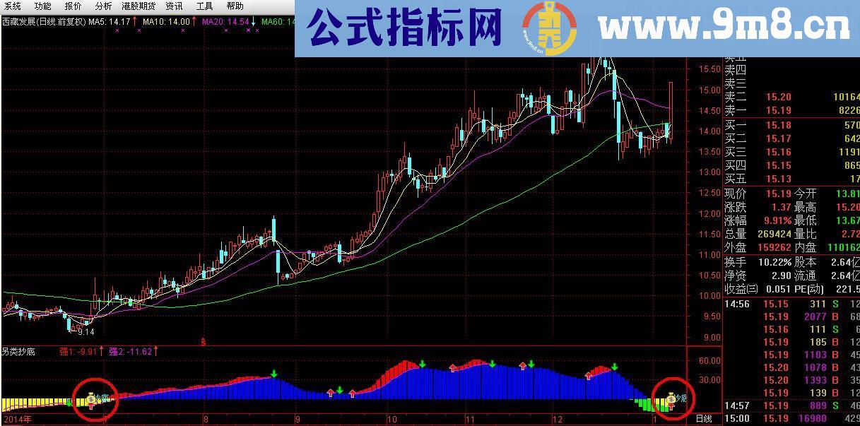 另类抄底副图指标 源码