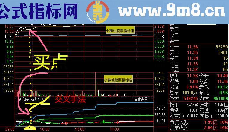 小神仙秘密线第2代（指标 分时副图 通达信 贴图） 