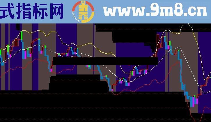 通达信布林+宝塔+蓝灰操盘，三剑合一，源码