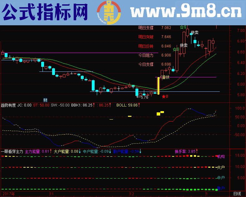 通达信潜伏主图（源码主图贴图）无未来