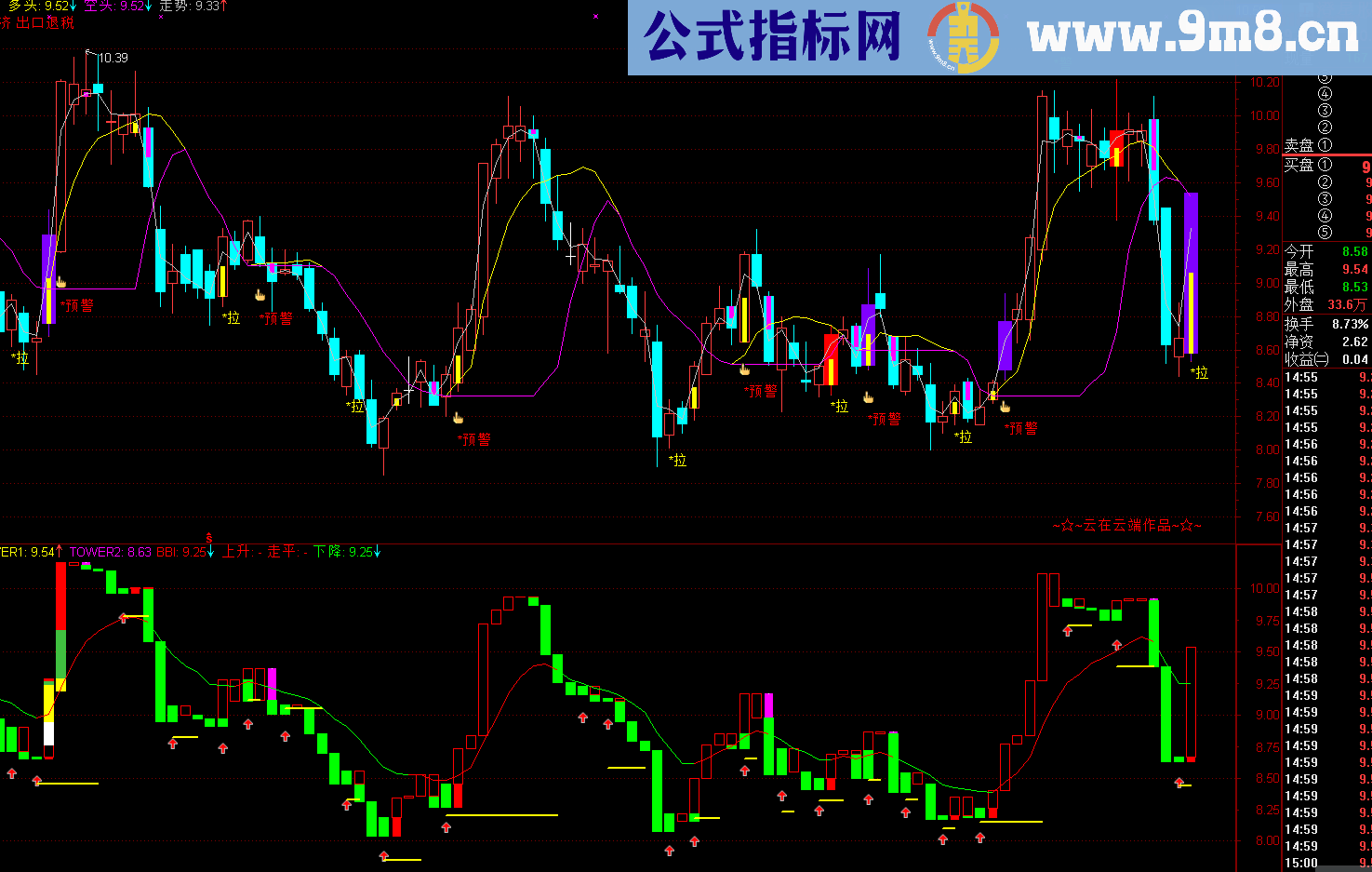 通达信云端多空主图，源码