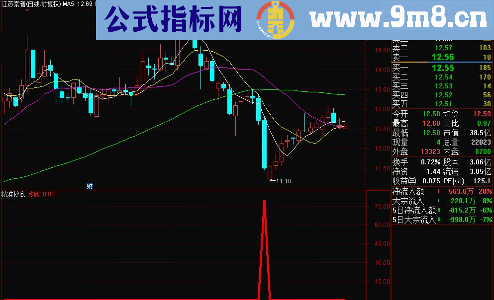 通达信新年礼物，精准抄底(源码副图/选股贴图无未来）