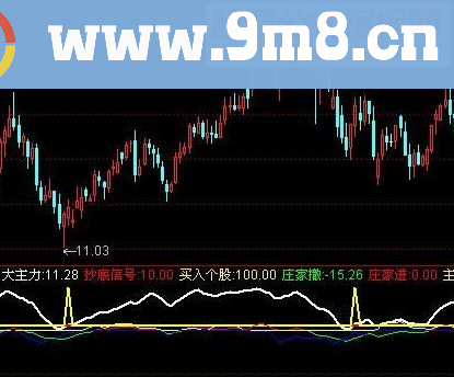 通达信大主力抄底信号指标公式