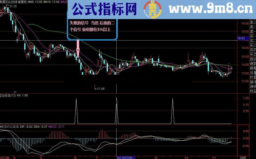 空谷反击 每周赚6%