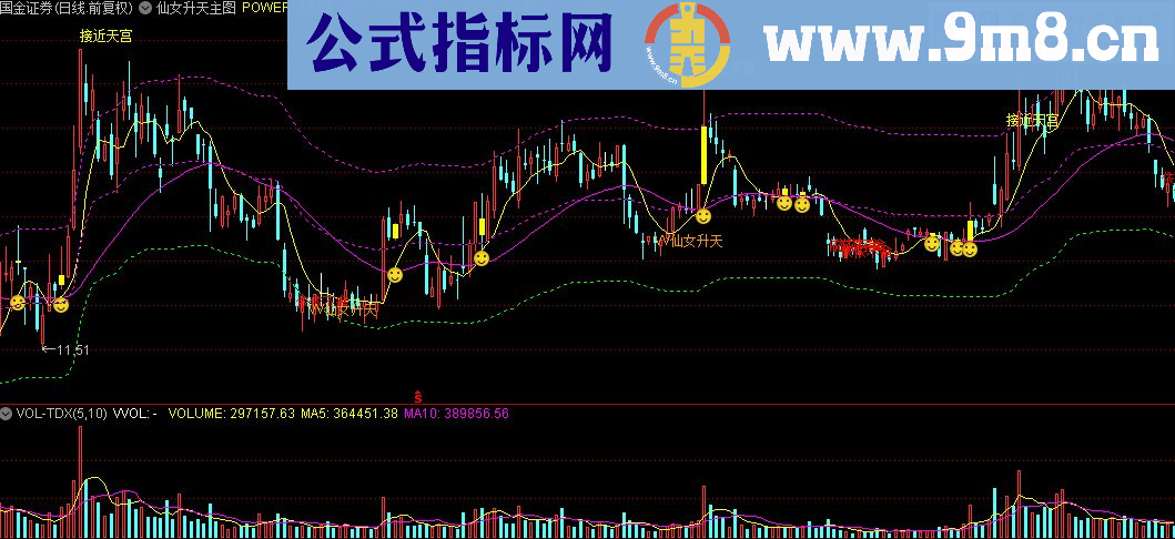 通达信仙女升天主图指标公式