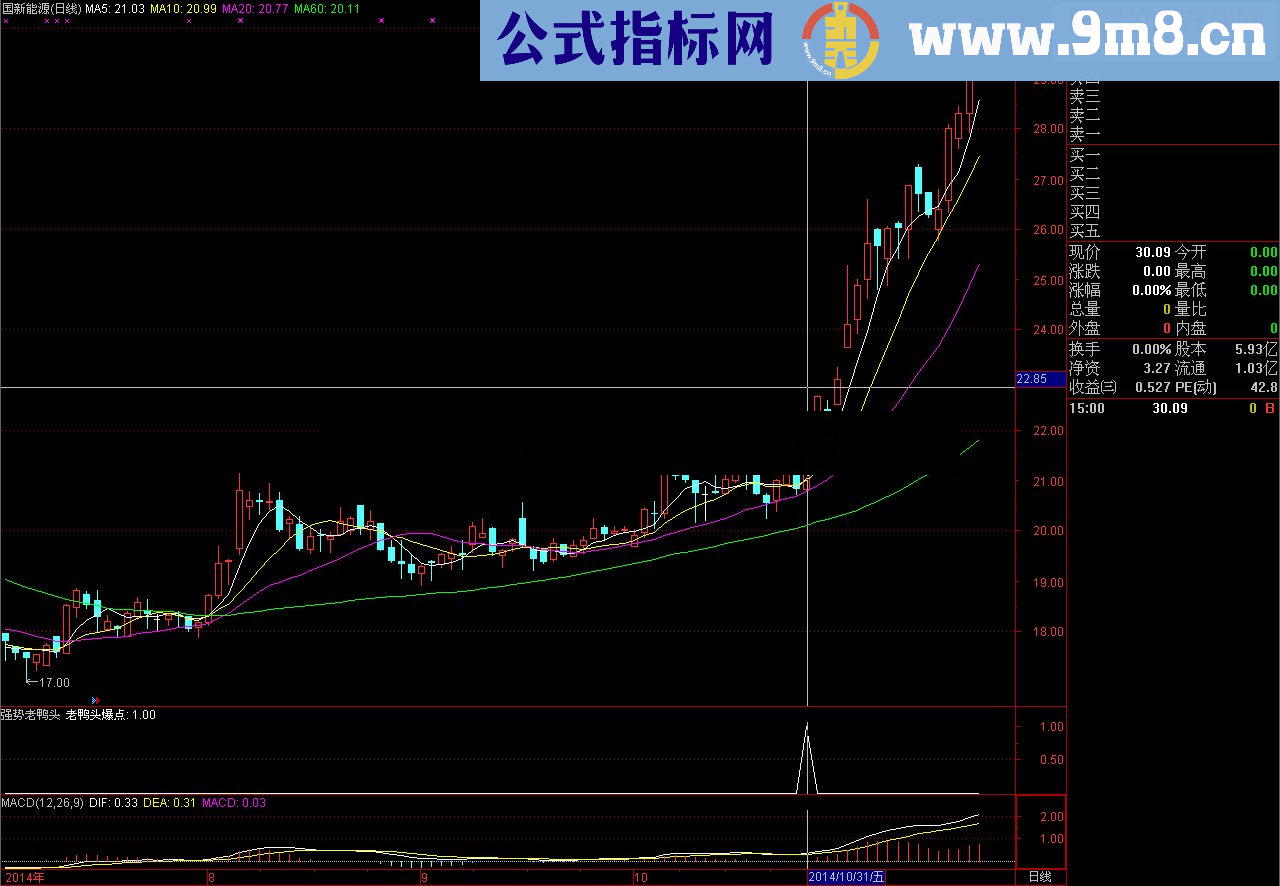  好事多磨 强势老鸭头放出！