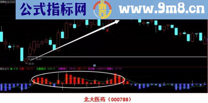 通达信豪礼绝杀主力源码副图贴图