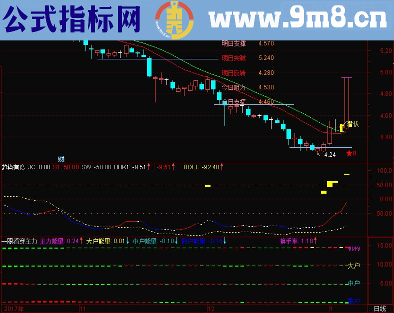 通达信潜伏主图（源码主图贴图）无未来