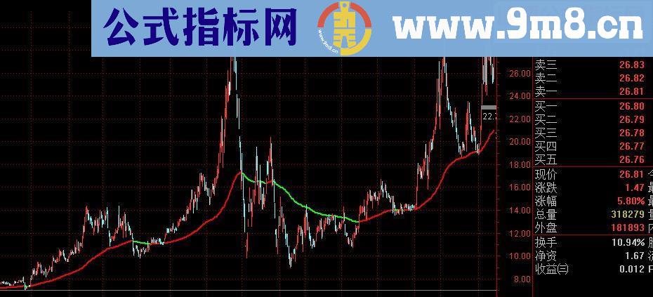 通达信智能均线-一根均线打天下（指标贴图）完全加密 无未来