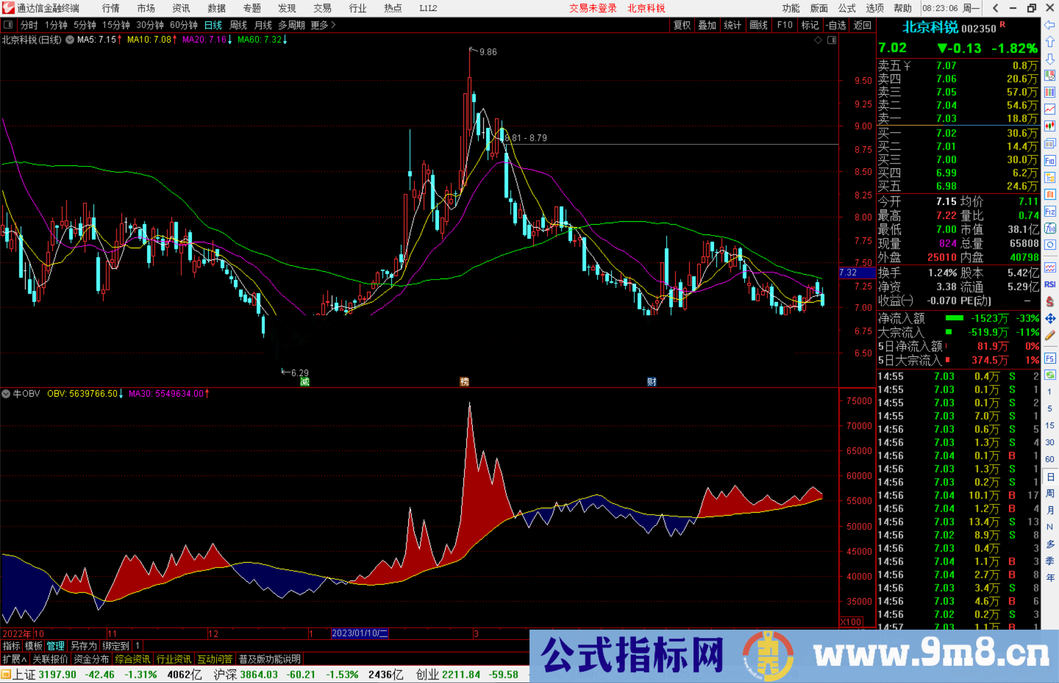 通达信牛OBV量能指标公式副图源码