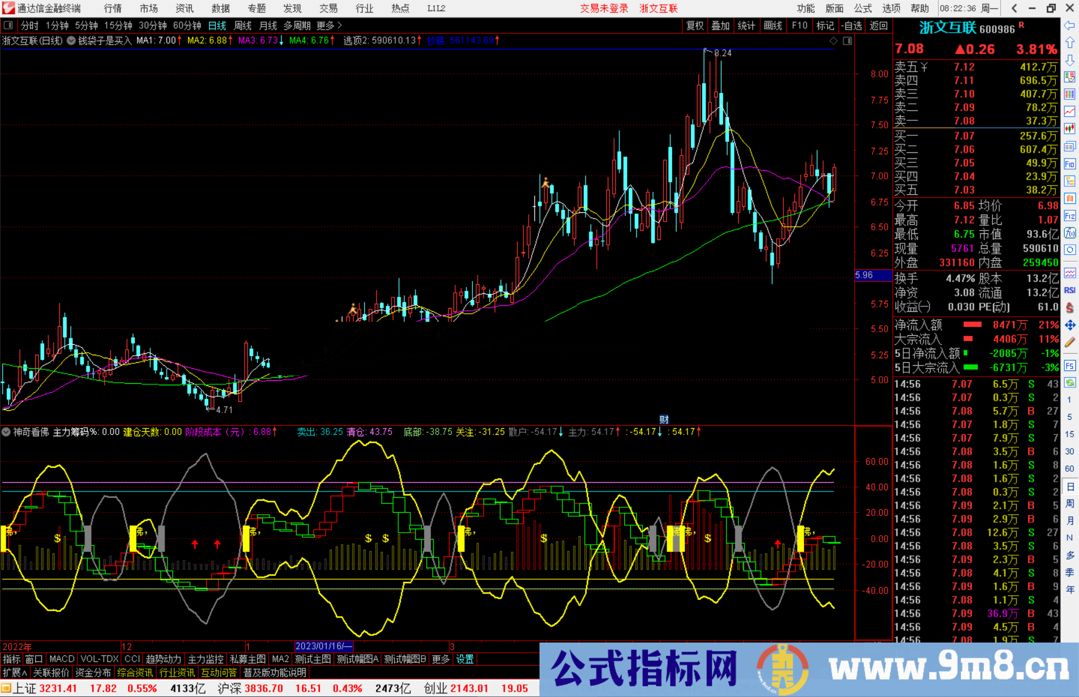 通达信神奇看佛组合出来的经验总结指标 副图+选股指标