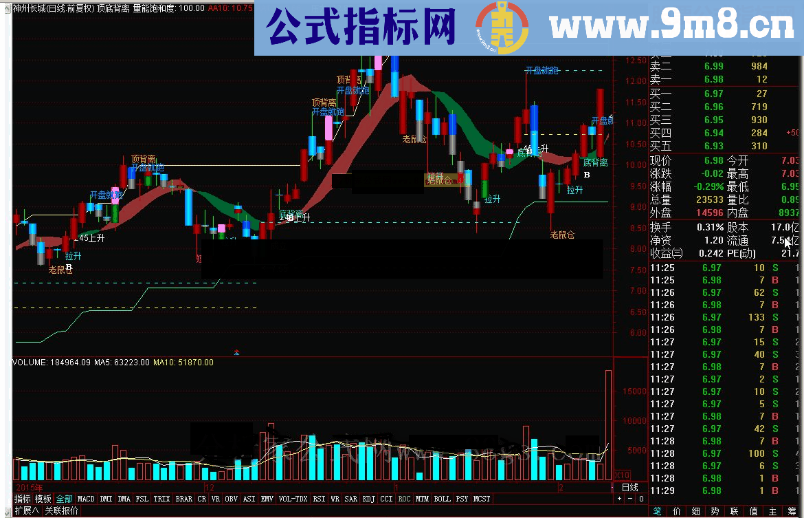 通达信顶底背离指标公式