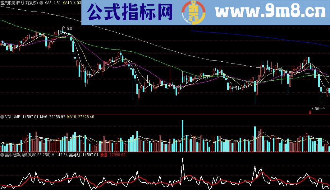 通达信黑牛趋势指标公式