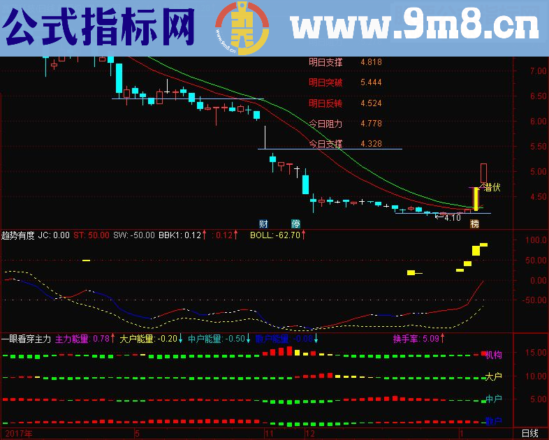 通达信潜伏主图（源码主图贴图）无未来