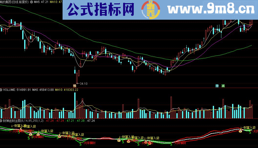 通达信财神送财主图指标源码