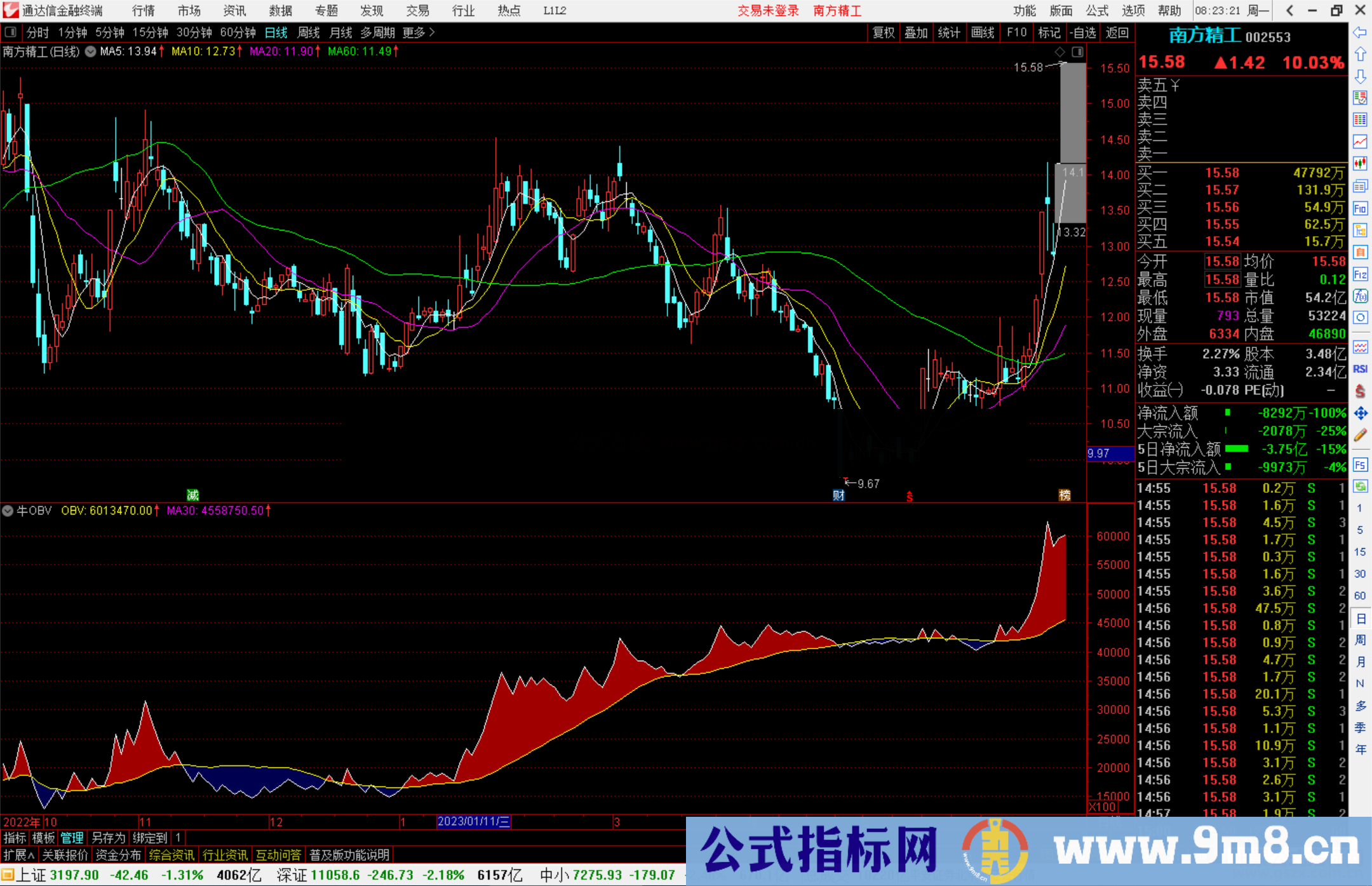 通达信牛OBV量能指标公式副图源码