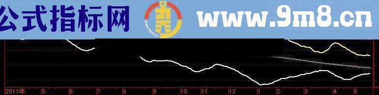 通达信一线擒牛 副图源码