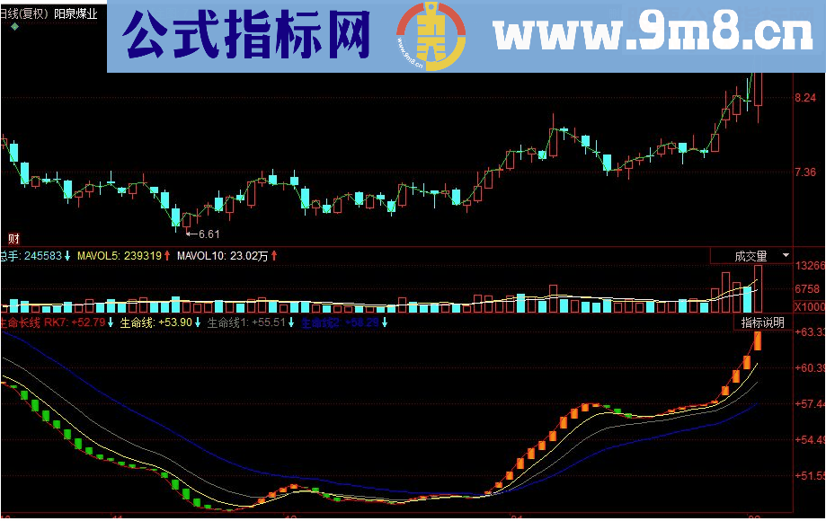 同花顺生命长线趋势副图源码