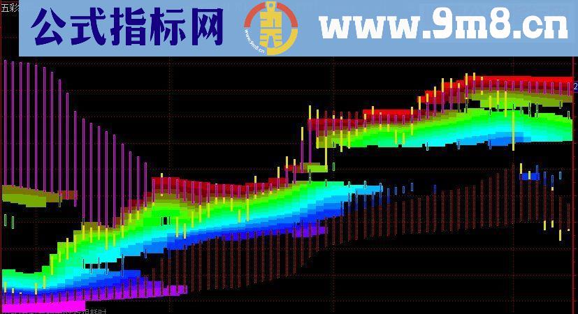 通达信五彩筹码云副图指标