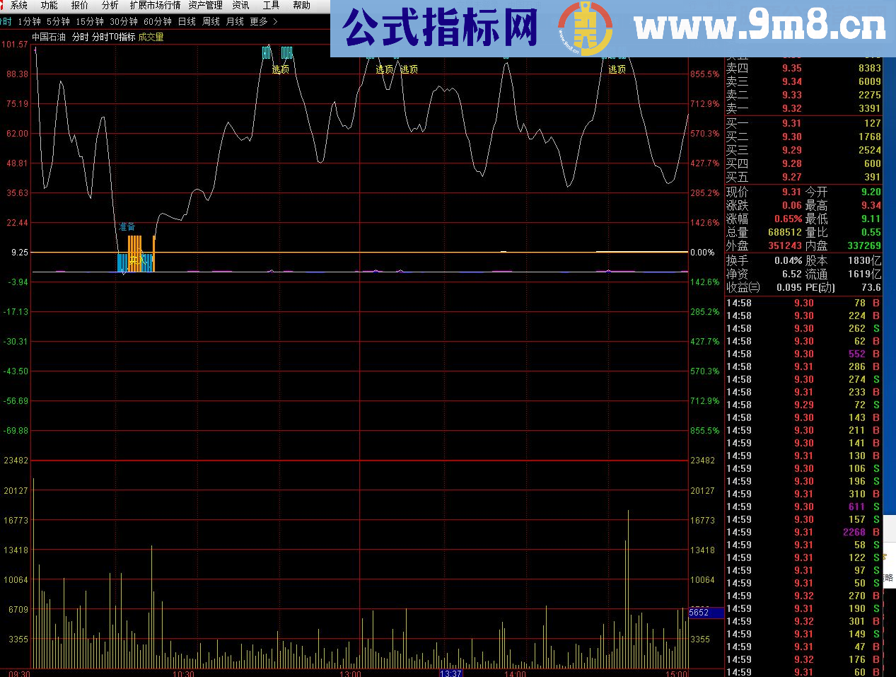 通达信分时T+0做T神器指标分时主图