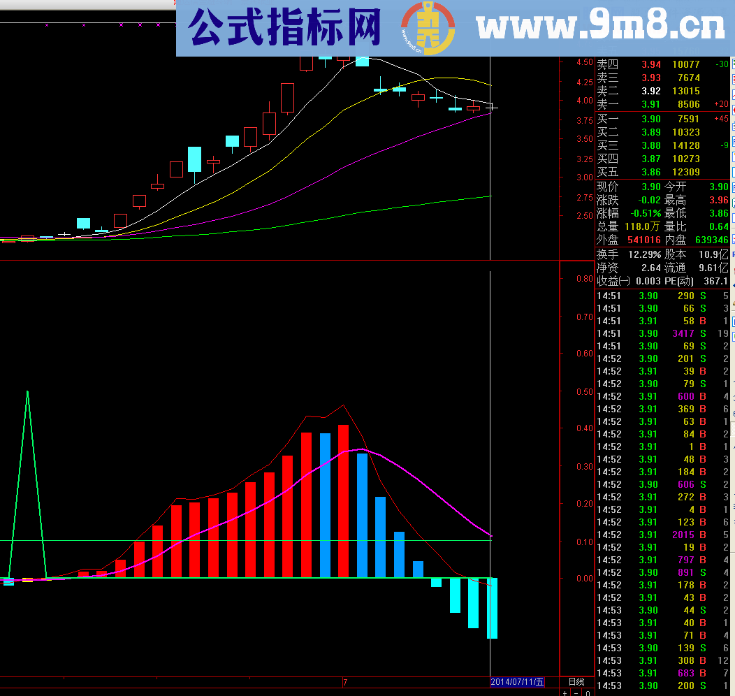 通达信博尔洞察先机指标