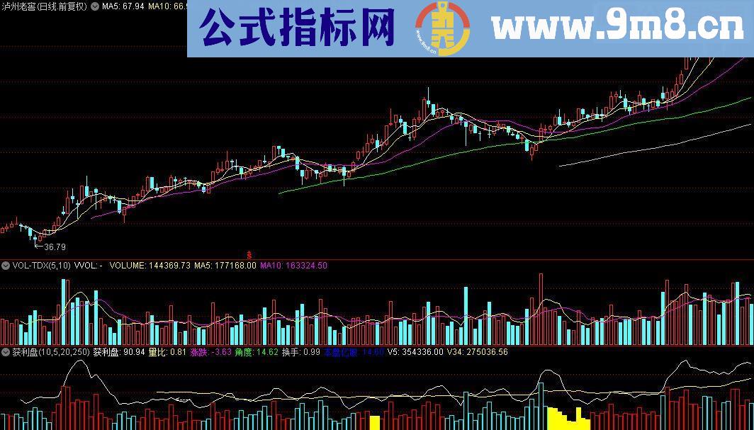 通达信获利盘量比涨跌角度源码