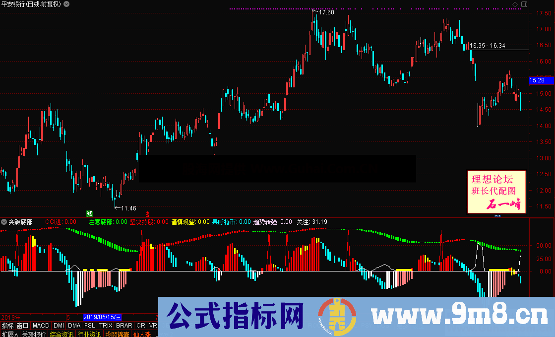 突破底部（源码 副图 通达信 贴图）