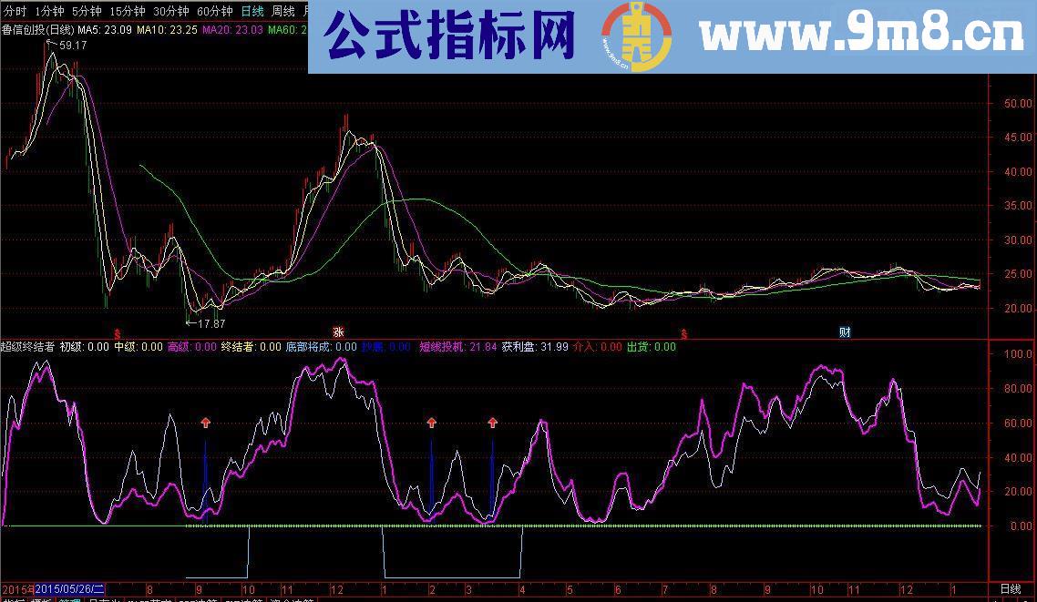 通达信【超级终结者】2017就靠他了（指标 贴图 幅图）