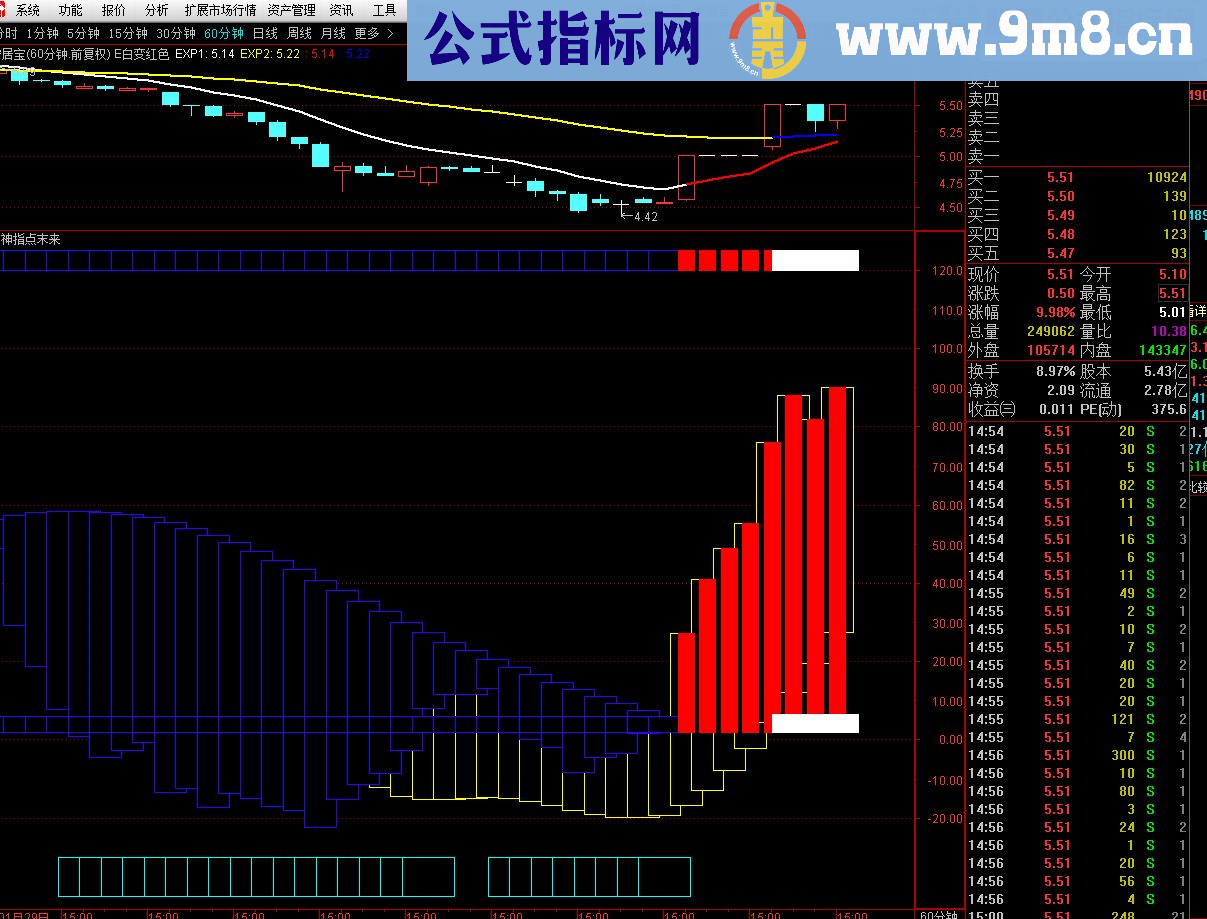 通达信股神指点未来 副图源码贴图