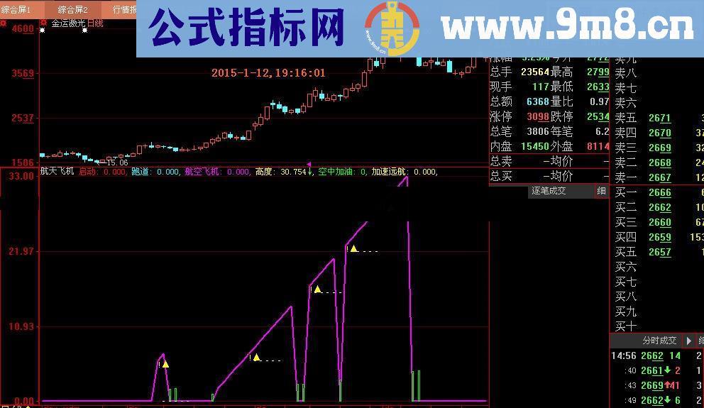 通达信航天飞机指标公式 专门用于强势股 源码